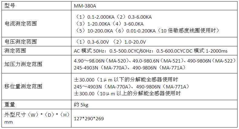 MM-380A電流監(jiān)測儀產品參數(shù)