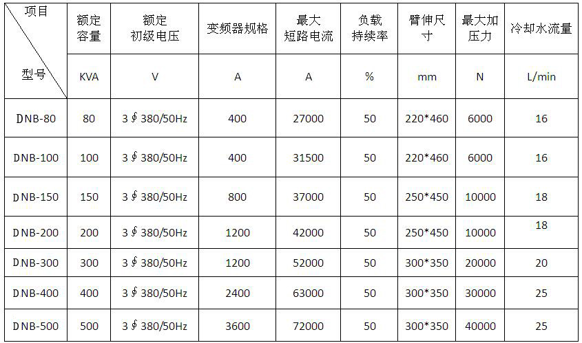 變頻式點凸焊機產品參數(shù)