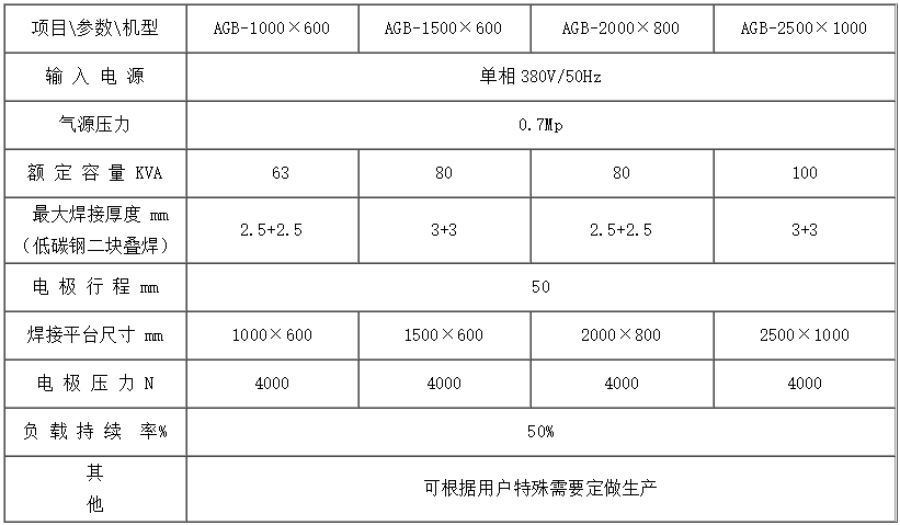 擺臂平臺(tái)式點(diǎn)焊機(jī)1